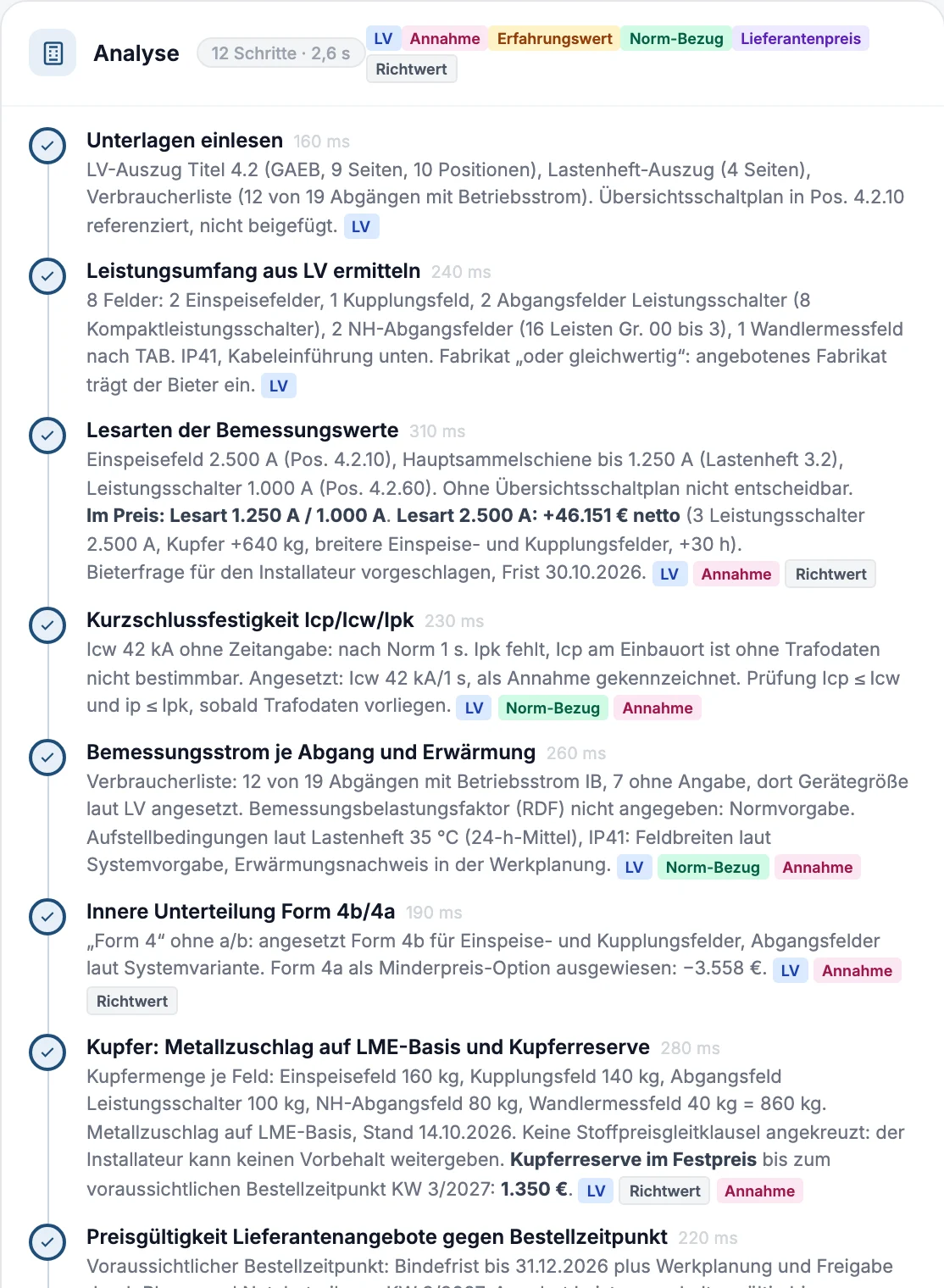 Bildschirmfoto: Prüfschritte der Kalkulation, jeweils mit Herkunftsmarken